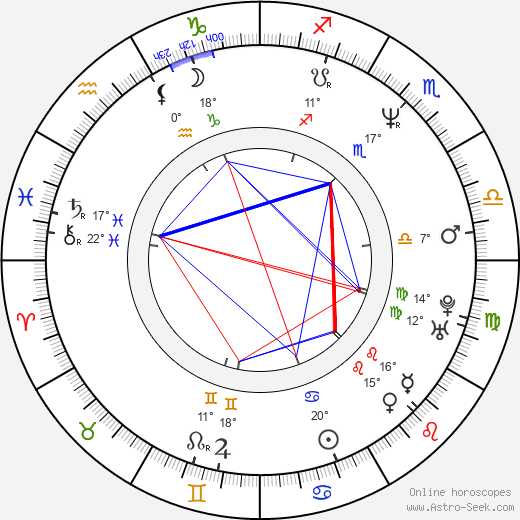 Kacujuki Motohiro birth chart, biography, wikipedia 2023, 2024