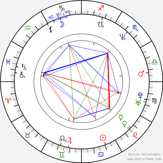 Kacujuki Motohiro birth chart, Kacujuki Motohiro astro natal horoscope, astrology