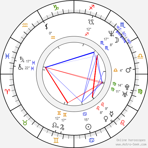 Karen Malina White birth chart, biography, wikipedia 2023, 2024