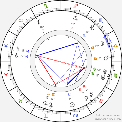 Karine Silla birth chart, biography, wikipedia 2023, 2024