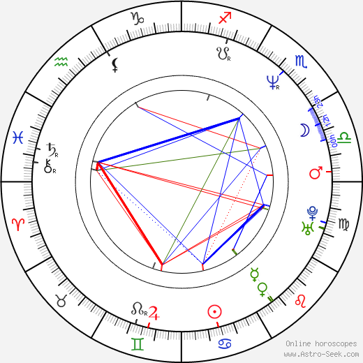 Karine Silla birth chart, Karine Silla astro natal horoscope, astrology