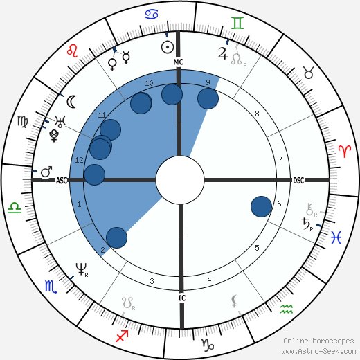 Kathryn Erbe horoscope, astrology, sign, zodiac, date of birth, instagram