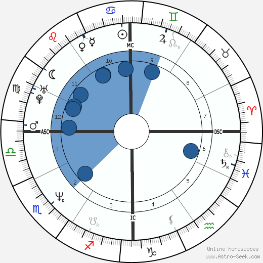 Kathryn Erbe wikipedia, biography, birth chart, instagram Kathryn Erbe wikipedia, horoscope, astrology, instagram