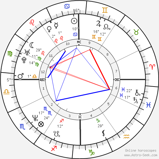 Kathryn Erbe birth chart, biography, wikipedia 2024, 2025