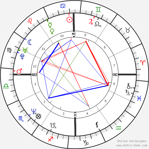 Kathryn Erbe birth chart, Kathryn Erbe astro natal horoscope, astrology