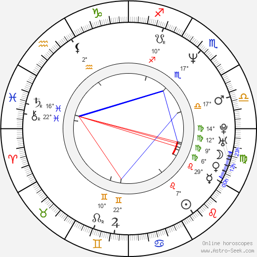Kevin Blatch birth chart, biography, wikipedia 2024, 2025