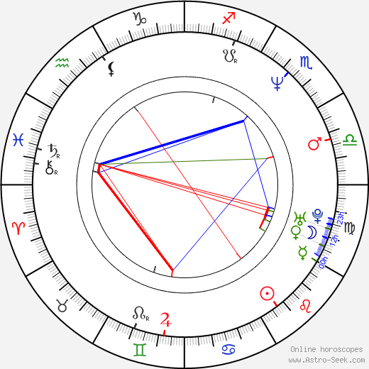 Kevin Blatch birth chart, Kevin Blatch astro natal horoscope, astrology