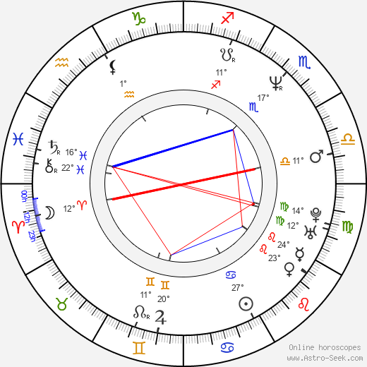 Laurent Lucas birth chart, biography, wikipedia 2023, 2024