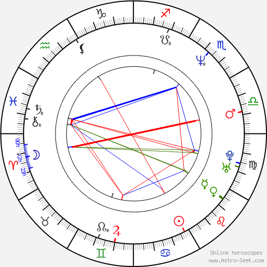 Laurent Lucas birth chart, Laurent Lucas astro natal horoscope, astrology