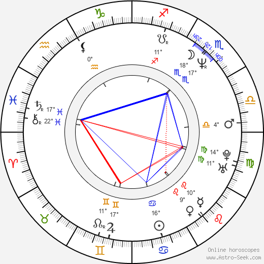 Lee Tergesen birth chart, biography, wikipedia 2023, 2024