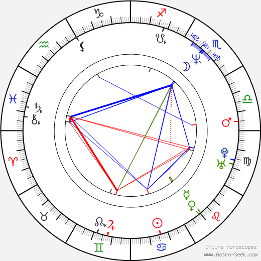 Lee Tergesen birth chart, Lee Tergesen astro natal horoscope, astrology