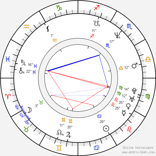 Makoto Tsumura birth chart, biography, wikipedia 2023, 2024