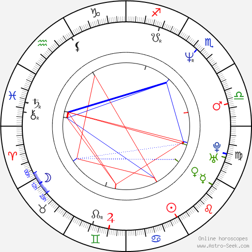 Makoto Tsumura birth chart, Makoto Tsumura astro natal horoscope, astrology