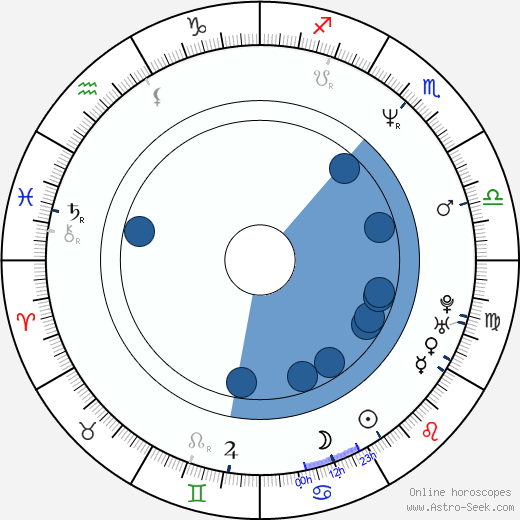 Marina Schiptjenko horoscope, astrology, sign, zodiac, date of birth, instagram