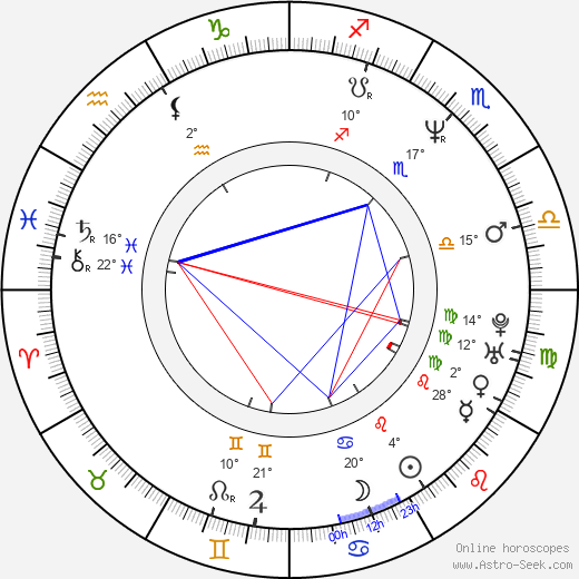 Marina Schiptjenko birth chart, biography, wikipedia 2024, 2025