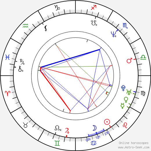 Marina Schiptjenko birth chart, Marina Schiptjenko astro natal horoscope, astrology