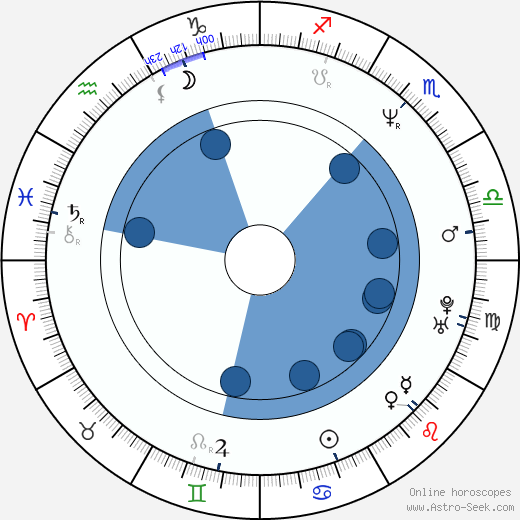 Michael Jace horoscope, astrology, sign, zodiac, date of birth, instagram