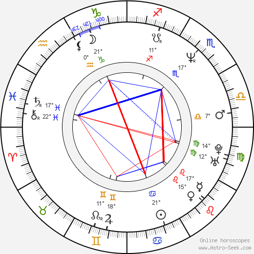 Michael Jace birth chart, biography, wikipedia 2024, 2025