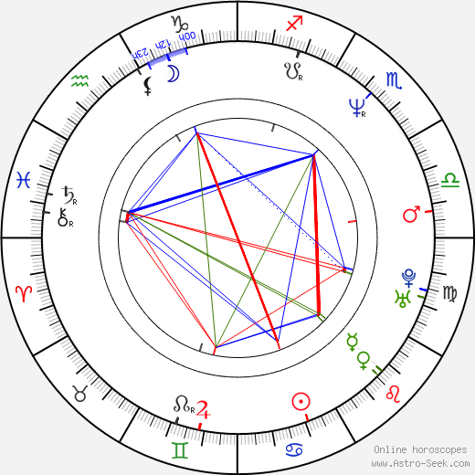 Michael Jace birth chart, Michael Jace astro natal horoscope, astrology