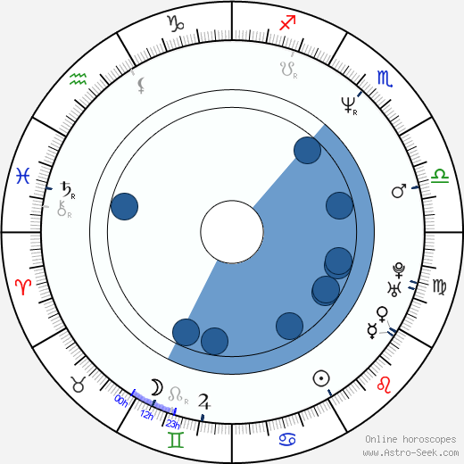 Mira Erdevicki wikipedia, biography, birth chart, instagram Mira Erdevicki wikipedia, horoscope, astrology, instagram