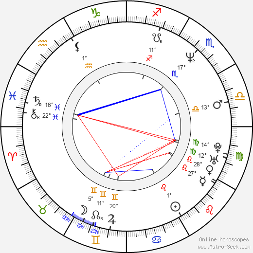 Mira Erdevicki birth chart, biography, wikipedia 2023, 2024