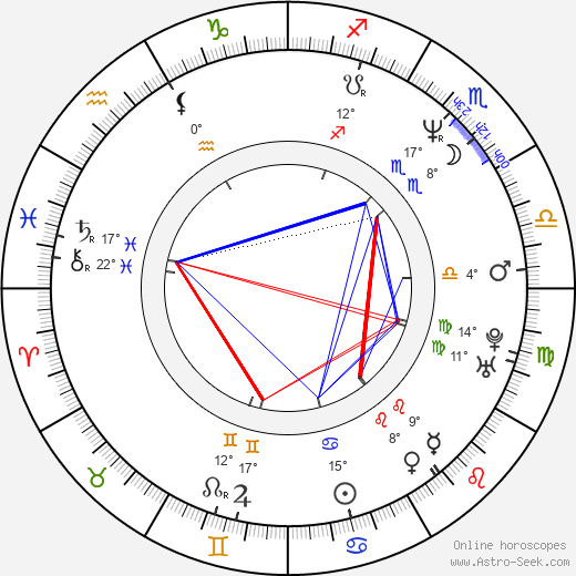 Mo Collins birth chart, biography, wikipedia 2023, 2024