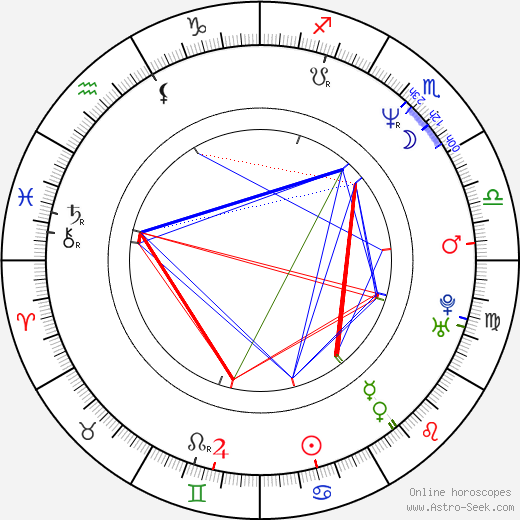 Mo Collins birth chart, Mo Collins astro natal horoscope, astrology