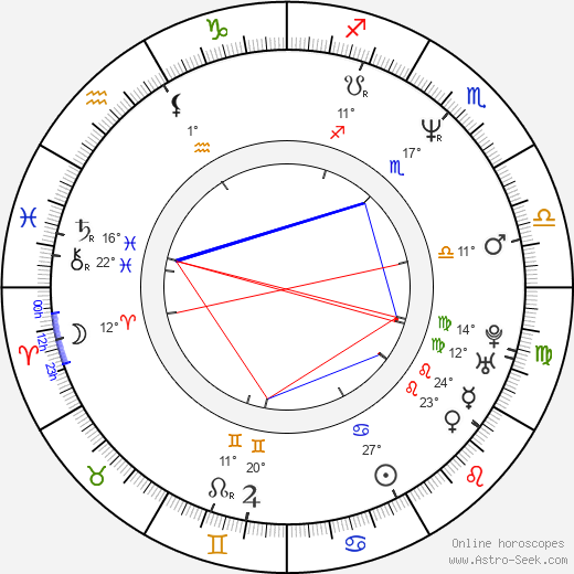 Noel Quiñones birth chart, biography, wikipedia 2023, 2024