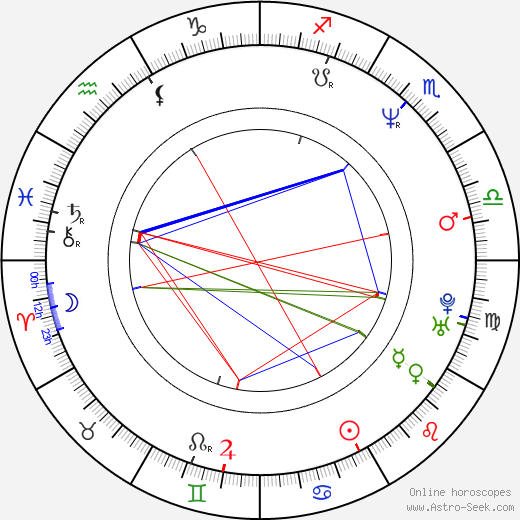 Noel Quiñones birth chart, Noel Quiñones astro natal horoscope, astrology