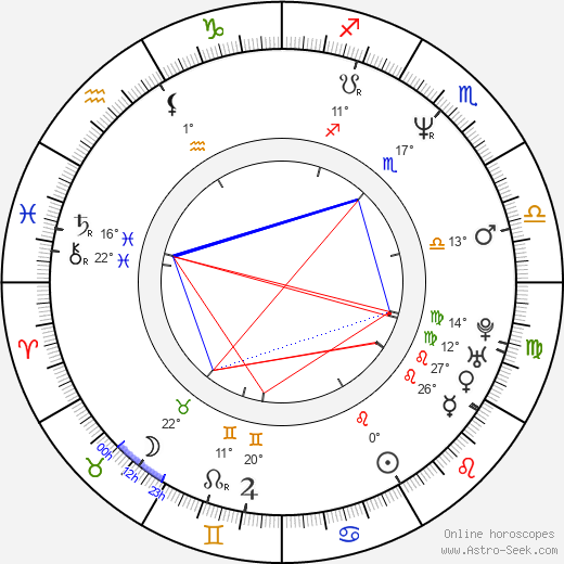 Noriko Watanabe birth chart, biography, wikipedia 2024, 2025