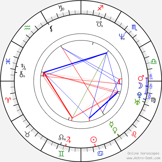 Oleg Pogodin birth chart, Oleg Pogodin astro natal horoscope, astrology