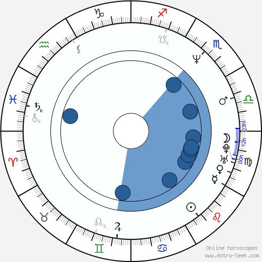 Pat Finn horoscope, astrology, sign, zodiac, date of birth, instagram
