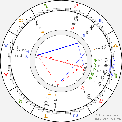 Pat Finn birth chart, biography, wikipedia 2024, 2025