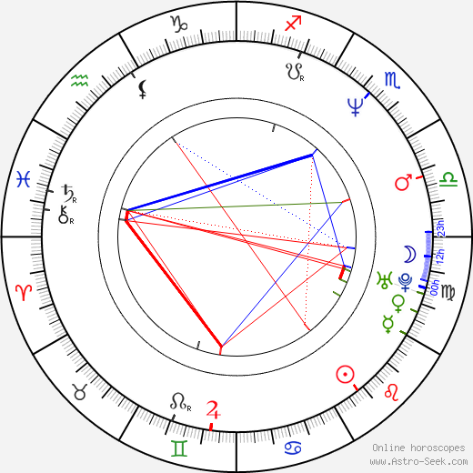 Pat Finn birth chart, Pat Finn astro natal horoscope, astrology