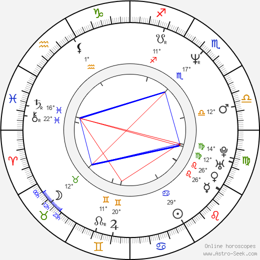 Patrick Labyorteaux birth chart, biography, wikipedia 2023, 2024