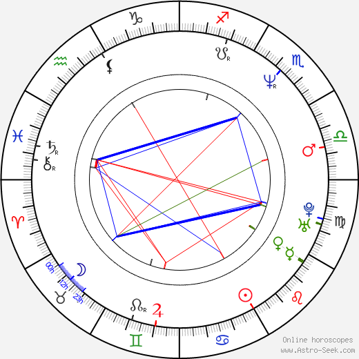 Patrick Labyorteaux birth chart, Patrick Labyorteaux astro natal horoscope, astrology