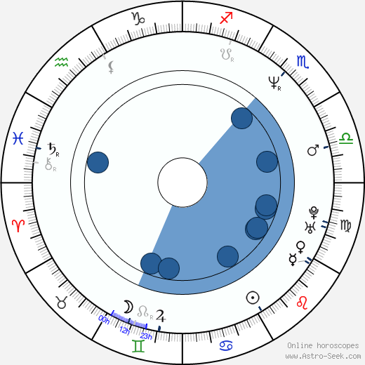 Paul Ben-Victor wikipedia, horoscope, astrology, instagram