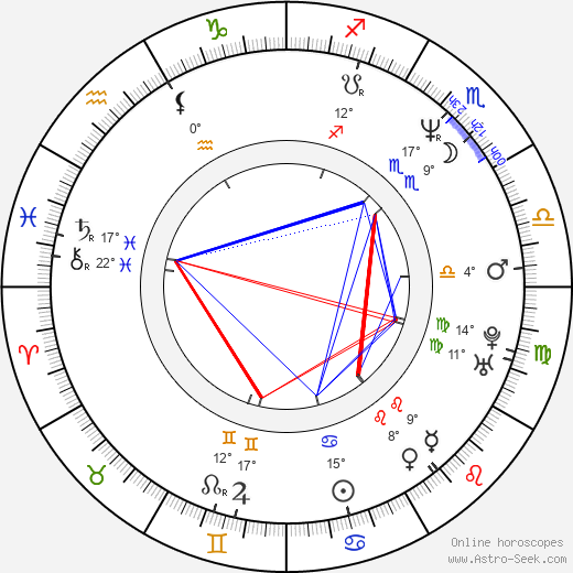 Paula Devicq birth chart, biography, wikipedia 2024, 2025