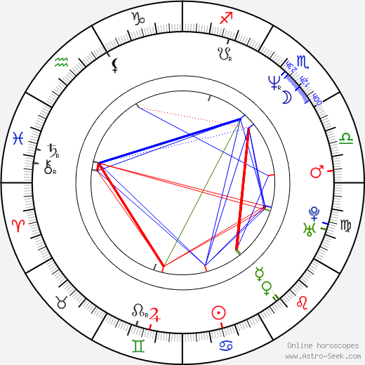 Paula Devicq birth chart, Paula Devicq astro natal horoscope, astrology