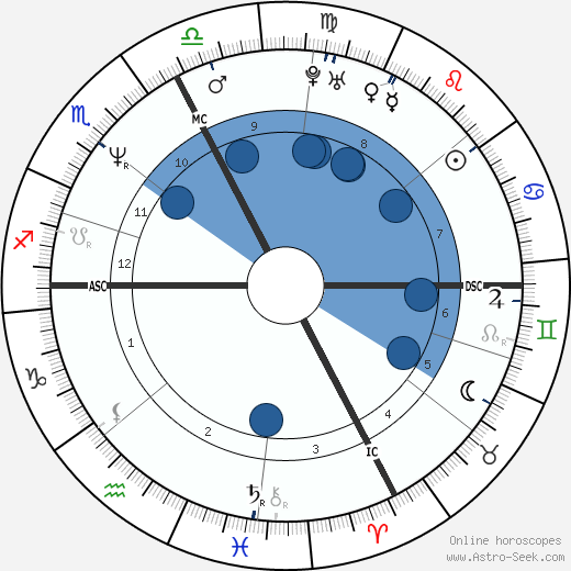 Pierpaolo Ferrazzi wikipedia, horoscope, astrology, instagram