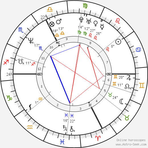Pierpaolo Ferrazzi birth chart, biography, wikipedia 2024, 2025