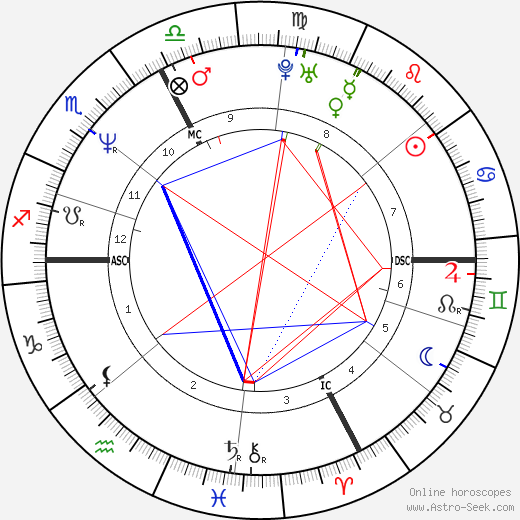 Pierpaolo Ferrazzi birth chart, Pierpaolo Ferrazzi astro natal horoscope, astrology