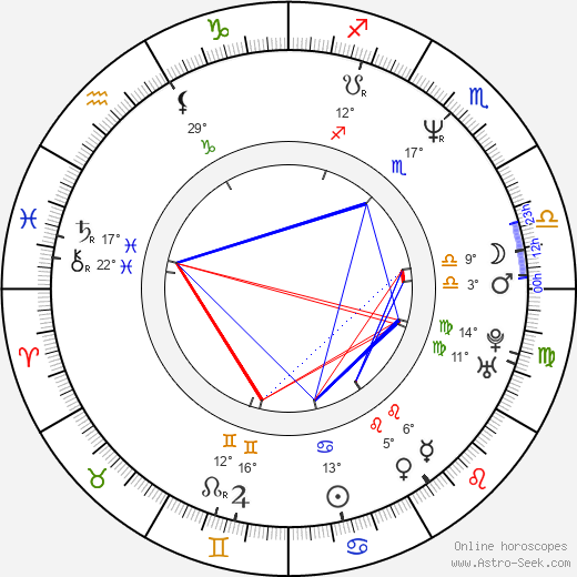 Reha Özcan birth chart, biography, wikipedia 2023, 2024