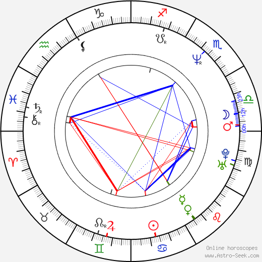Reha Özcan birth chart, Reha Özcan astro natal horoscope, astrology