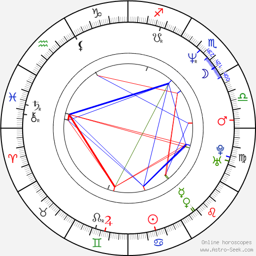 Renata Beccerová birth chart, Renata Beccerová astro natal horoscope, astrology