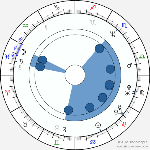 Santiago Segura horoscope, astrology, sign, zodiac, date of birth, instagram