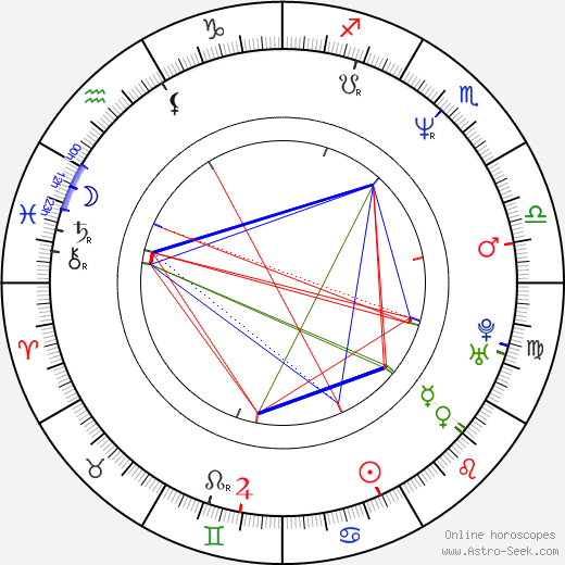 Santiago Segura birth chart, Santiago Segura astro natal horoscope, astrology