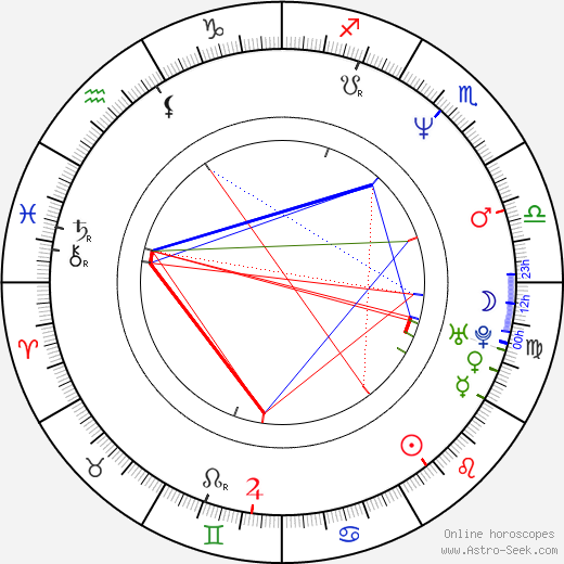 Scott Brooks birth chart, Scott Brooks astro natal horoscope, astrology