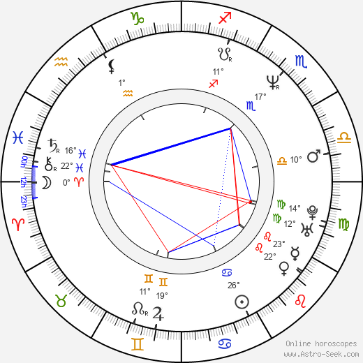 Sebastian Vigg birth chart, biography, wikipedia 2024, 2025