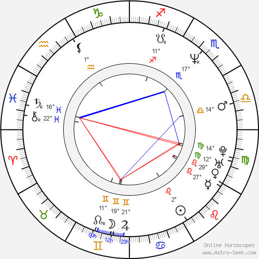 Stefano Incerti birth chart, biography, wikipedia 2023, 2024